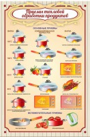 Стенд "Приемы тепловой обработки продуктов" - fgospostavki.ru - Киров