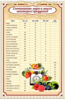 Стенд "Соотношение меры и массы" - fgospostavki.ru - Киров