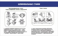 Стенд "Шлифовальные станки" - fgospostavki.ru - Киров