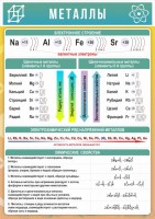 Стенд "Металлы" - fgospostavki.ru - Киров