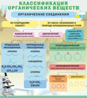 Стенд "Классификация органических веществ" - fgospostavki.ru - Киров