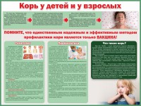 Стенд "Корь у детей и взрослых" - fgospostavki.ru - Киров