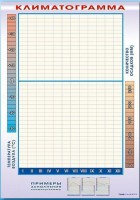 Фрагмент (демонстрационный) маркерный "Климатограмма" - fgospostavki.ru - Киров