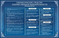 Стенд "Синтаксические средства" - fgospostavki.ru - Киров