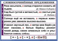 Комплект таблиц. Орфография и пунктуация 6-7 класс - fgospostavki.ru - Киров
