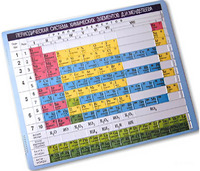 Пособие для незрячих – Таблица Менделеева - fgospostavki.ru - Киров