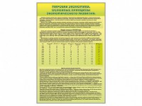 Стенды "Диаграммы и графики, отражающие статистические данные по экономике России и мира" - fgospostavki.ru - Киров