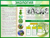 Стенд "Экология" - fgospostavki.ru - Киров