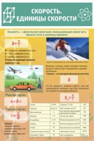 Стенд "Скорость. Единицы скорости" - fgospostavki.ru - Киров