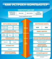 Стенд "Как устроен компьютер" - fgospostavki.ru - Киров