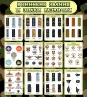 Стенд "Воинские звания и знаки различия" - fgospostavki.ru - Киров