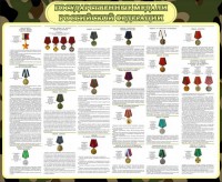 Стенд "Государственные медали РФ" - fgospostavki.ru - Киров