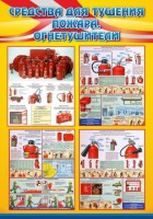 Стенд "Средства для тушения пожаров, огнетушители" - fgospostavki.ru - Киров