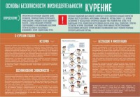 Стенд "Курение" - fgospostavki.ru - Киров