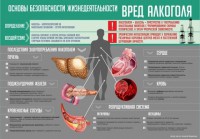 Стенд "Алкоголь" - fgospostavki.ru - Киров