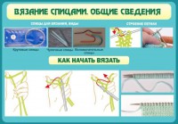 Стенд "Вязание спицами. Общие сведения" - fgospostavki.ru - Киров
