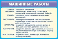 Стенд "Машинные работы" - fgospostavki.ru - Киров