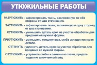 Стенд "Утюжильные работы" - fgospostavki.ru - Киров