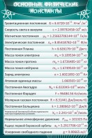 Стенд "Основные физические константы" - fgospostavki.ru - Киров
