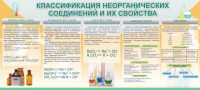 Стенд "Классификация неорганических соединений и их свойства" - fgospostavki.ru - Киров