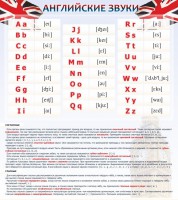 Стенд "Английский алфавит и английские звуки" - fgospostavki.ru - Киров