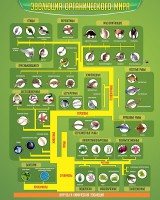 Стенд "Многообразие органического мира" - fgospostavki.ru - Киров