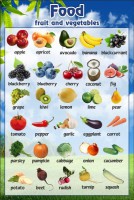 Стенд "Фрукты, овощи" - fgospostavki.ru - Киров