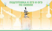 Стенд "Подготовка к ЕГЭ и ОГЭ по химии (9 карманов)" - fgospostavki.ru - Киров