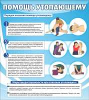 Стенд "Помощь утопающему" - fgospostavki.ru - Киров