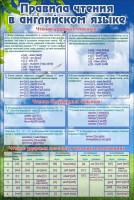 Стенд "Правила чтения в английском языке" - fgospostavki.ru - Киров