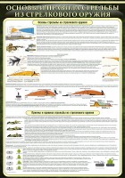 Стенд "Основные правила стрельбы из стрелкового оружия" - fgospostavki.ru - Киров