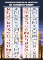 Стенд "Произносительная таблица" - fgospostavki.ru - Киров