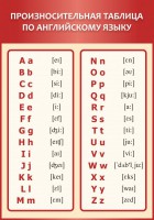 Стенд "Произносительная таблица по английскому языку" - fgospostavki.ru - Киров
