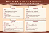 Стенд "Правописание союзов наречий местоимений" - fgospostavki.ru - Киров