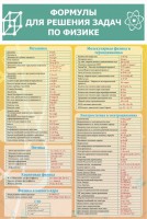 Стенд "Формулы для решения задач по физике" Вариант 2 - fgospostavki.ru - Киров