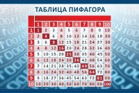 Стенд "Таблица Пифагора" Вариант 2 - fgospostavki.ru - Киров