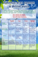 Стенд "Таблица всех времен" - fgospostavki.ru - Киров