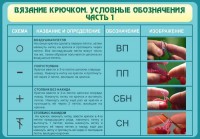 Стенд "Вязание крючком. Условные обозначения. Часть 1" - fgospostavki.ru - Киров
