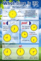 Стенд "Который час" - fgospostavki.ru - Киров