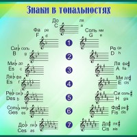 Стенд "Знаки в тональностях" - fgospostavki.ru - Киров