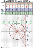 Комплект таблиц. Алгебра 7-11 класс - fgospostavki.ru - Киров