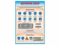 Стенд "Дорожные знаки: изменения в Правилах дорожного движения РФ" - fgospostavki.ru - Киров