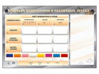 Электрифицированный оптический стенд "Окраска индикаторов в различных средах" с маркерными полями - fgospostavki.ru - Киров