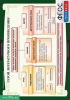Комплект таблиц. Литература 6 класс. - fgospostavki.ru - Киров