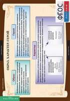 Комплект таблиц. Литература 7 класс. - fgospostavki.ru - Киров