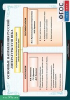 Комплект таблиц. Литература 8 класс. - fgospostavki.ru - Киров