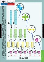 Комплект таблиц. Химия. 10-11 класс. - fgospostavki.ru - Киров