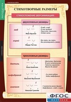 Комплект таблиц. Литература 5 класс. - fgospostavki.ru - Киров