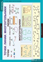 Комплект таблиц. Математика. Геометрические фигуры и величины. - fgospostavki.ru - Киров