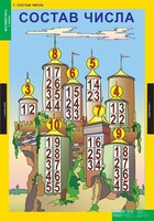 Комплект таблиц. Математика 1 класс. - fgospostavki.ru - Киров